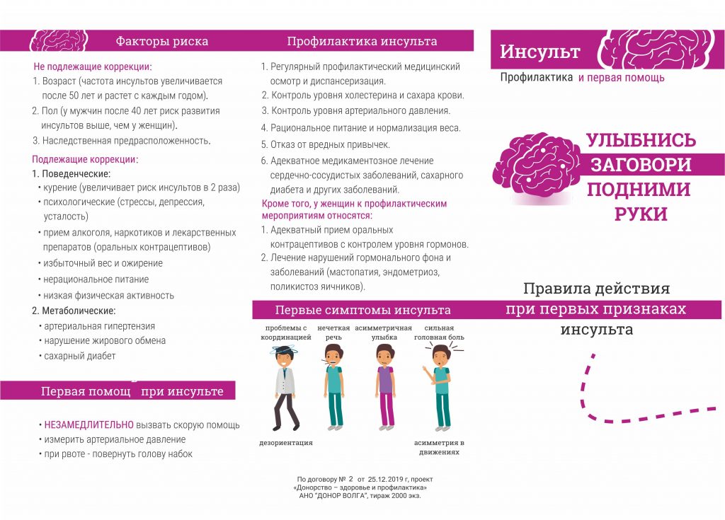 Профилактика пролежней картинки для буклетов