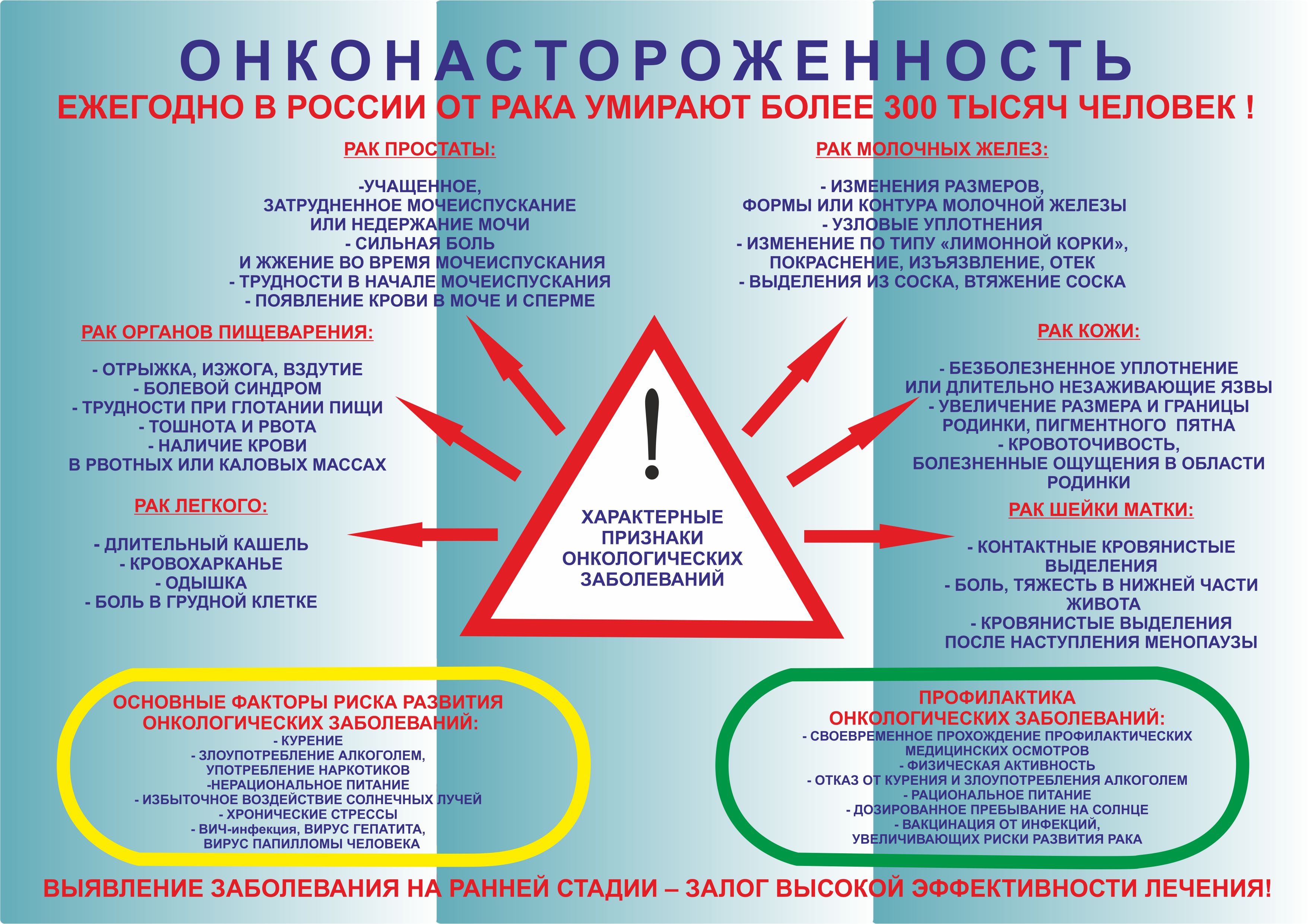 Отчет о проектах АНО «Донор Волга» — СО НКО в 2020 году при финансировании  из регионального бюджета Саратовской области — Саратовской областной Центр  Крови — СОСПК Саратов, доноры Саратова, сдать кровь в Саратове