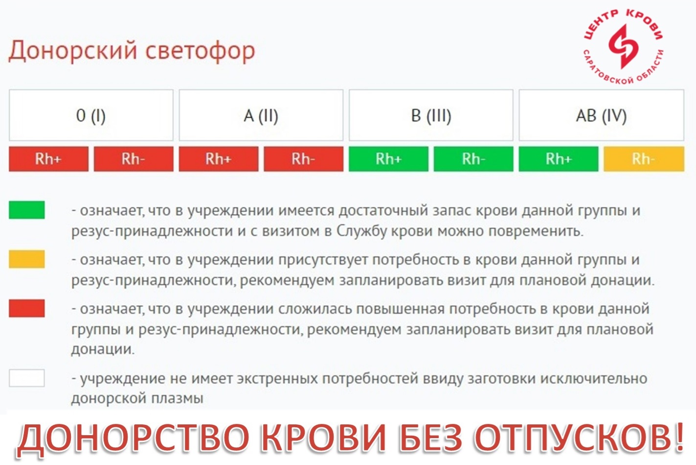 Саратовской областной Центр Крови — СОСПК Саратов, доноры Саратова, сдать  кровь в Саратове — Стать донором крови в Саратове, анализ крови, биохимия —